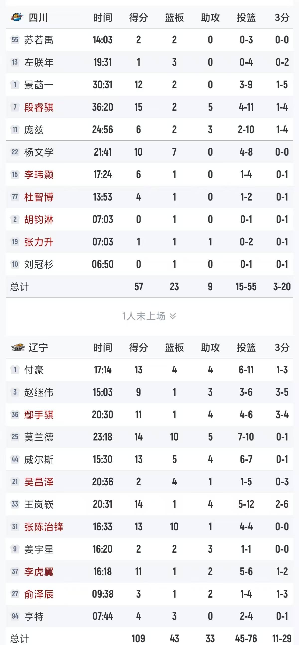 半岛体育-篮网阵容缺陷
